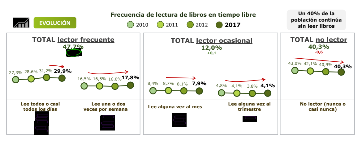 Hàbits lector