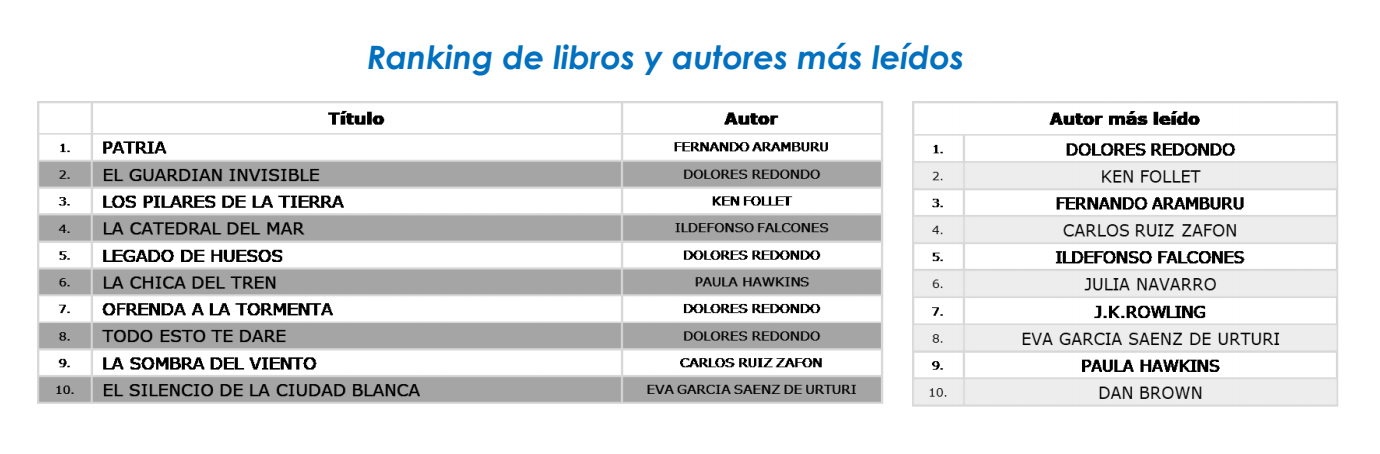 llibres