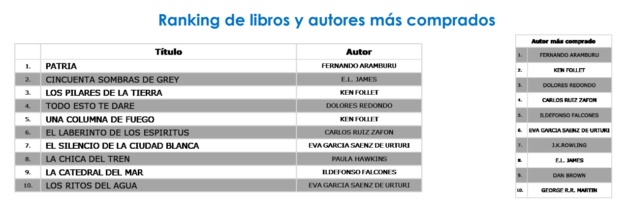 Llibres