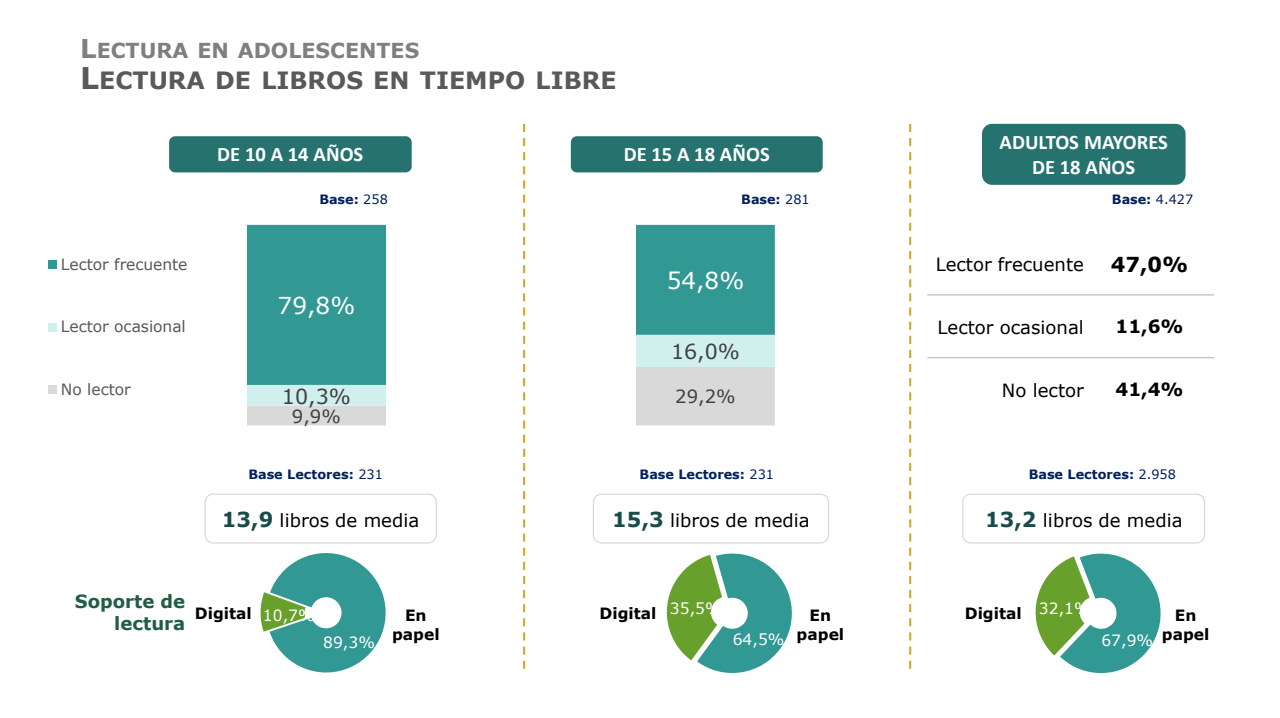 llibres