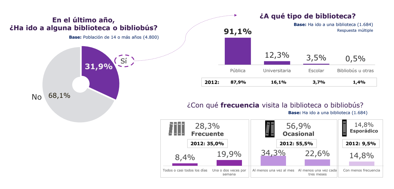 llibres