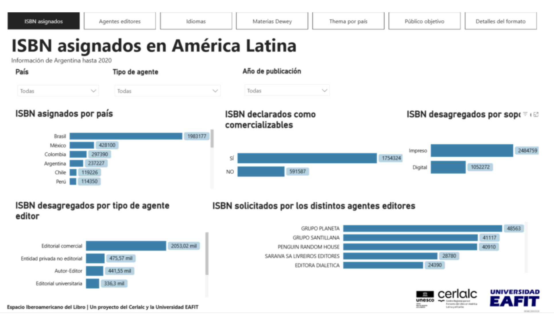 ISBN-AmericaLatina